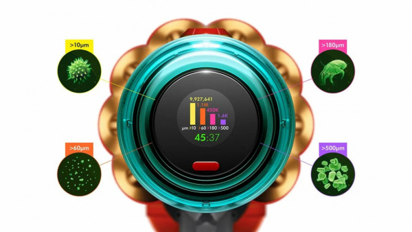 Пылесос Dyson V15 Detect Absolute Gold (SV47) UK
