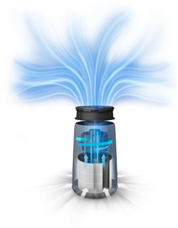 Очиститель воздуха Philips AC0830/10