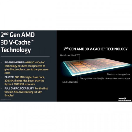 Процессор AMD Ryzen 7 9800X3D, OEM